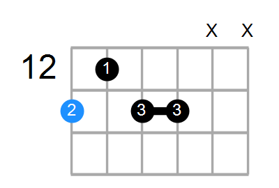 F7#9 Chord